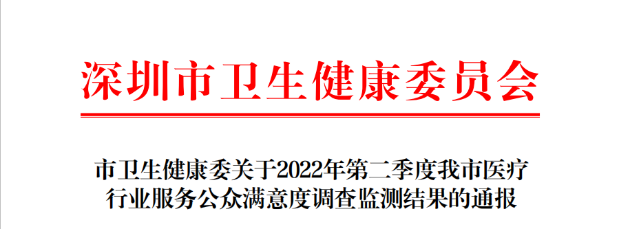 喜訊！深圳愛康健口腔醫(yī)院榮獲全市非公立醫(yī)院患者滿意度排名第 一