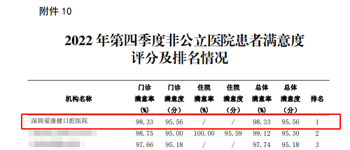 愛康健齒科連鎖