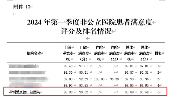 愛(ài)康健口腔醫(yī)院